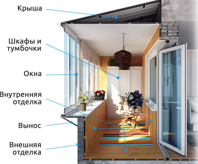 Остекление, внешняя и внутренняя отделка балконов и лоджий Солнечногорск