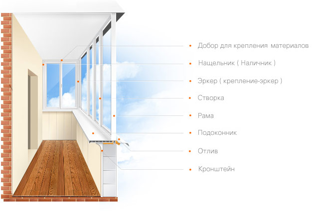 На что обратить внимание при остеклении балкона: советы специалистов Солнечногорск