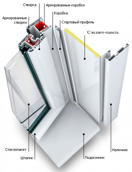 Схемы устройства остекления балкона и конструкции Солнечногорск