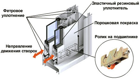 Конструкция профилей системы холодного остекления Солнечногорск