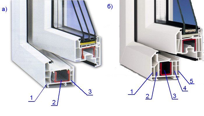 3 камерные пластиковые окна - трехкамерные окна пвх Солнечногорск